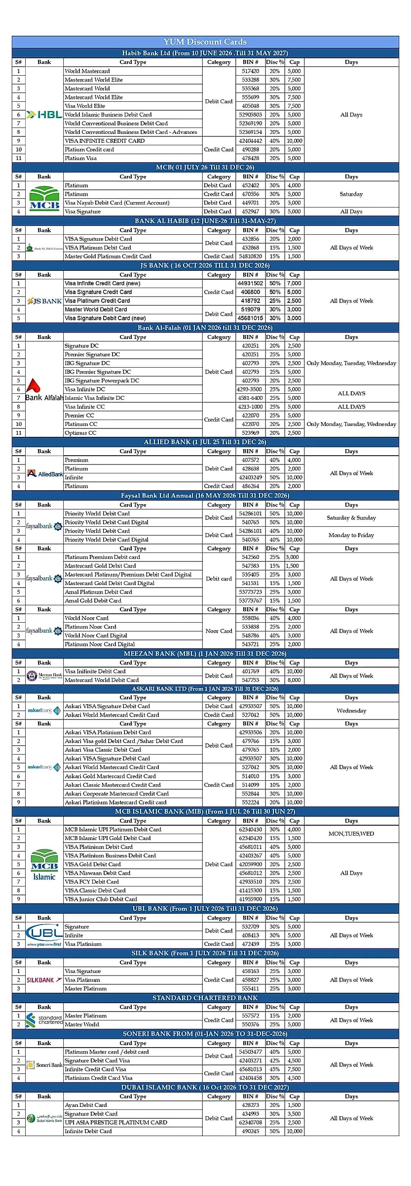 Lahore General Discount Sheet